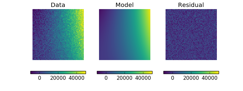 _images/data2d_residuals.png