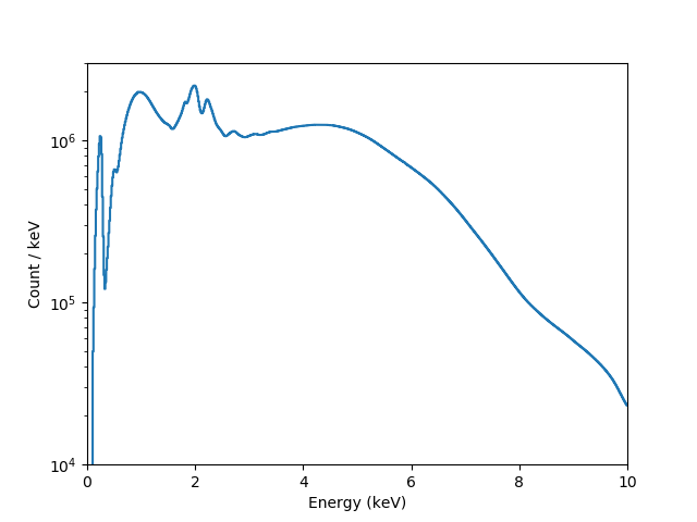 ../_images/rspmodelnopha_energy.png